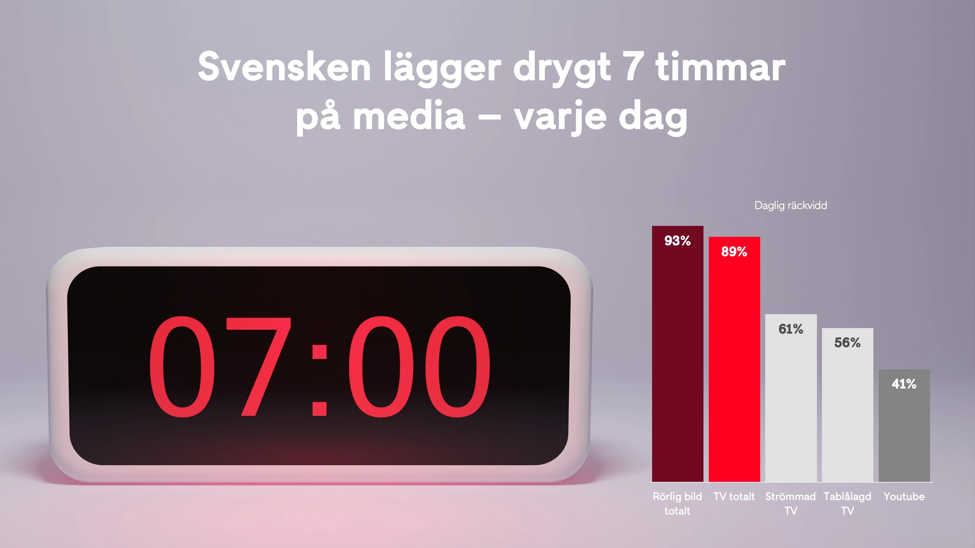 Mediakonsumtion | Bild 1