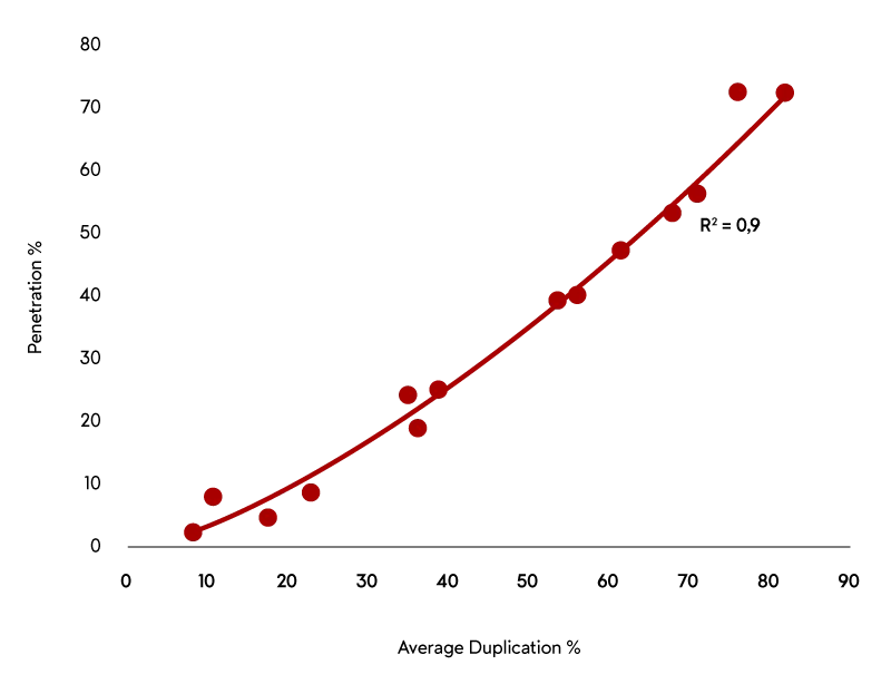 Laws of Growth del 1 graf