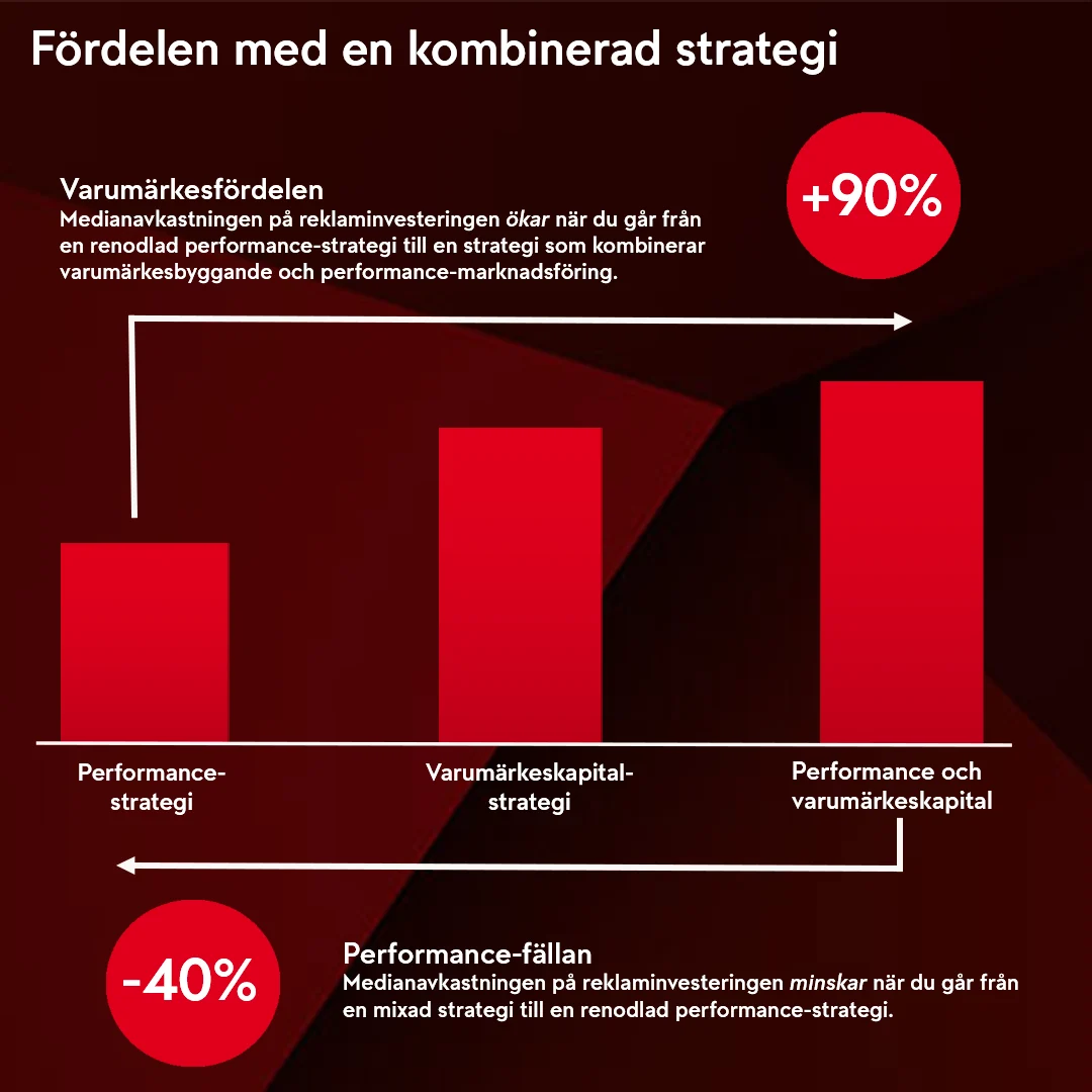 Multiplikatoreffekten del 2 