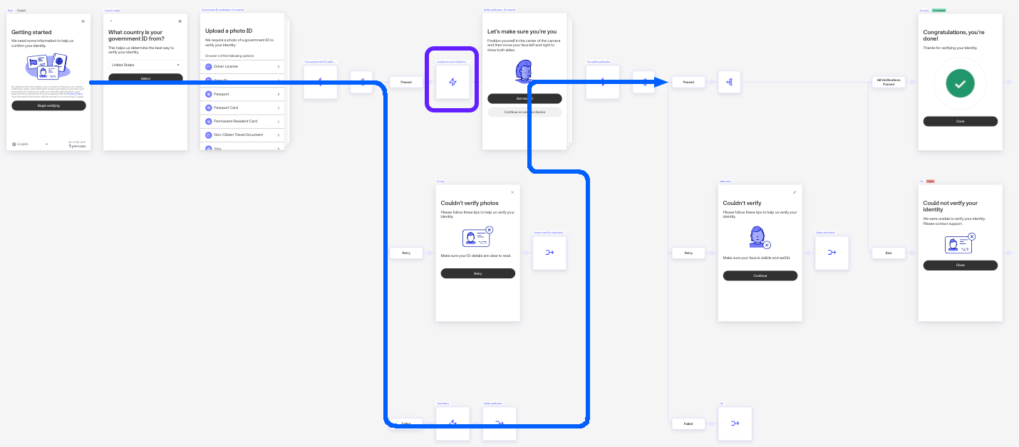 CollectOnFailedGov015Path