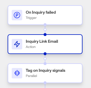 Inquiry Link email step