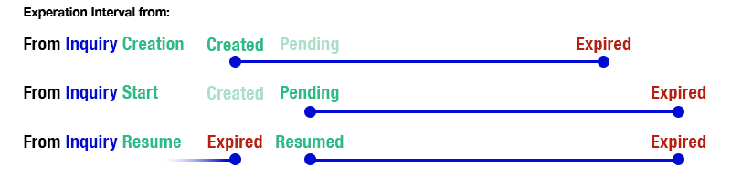 InquiryExpiredWindowsV003