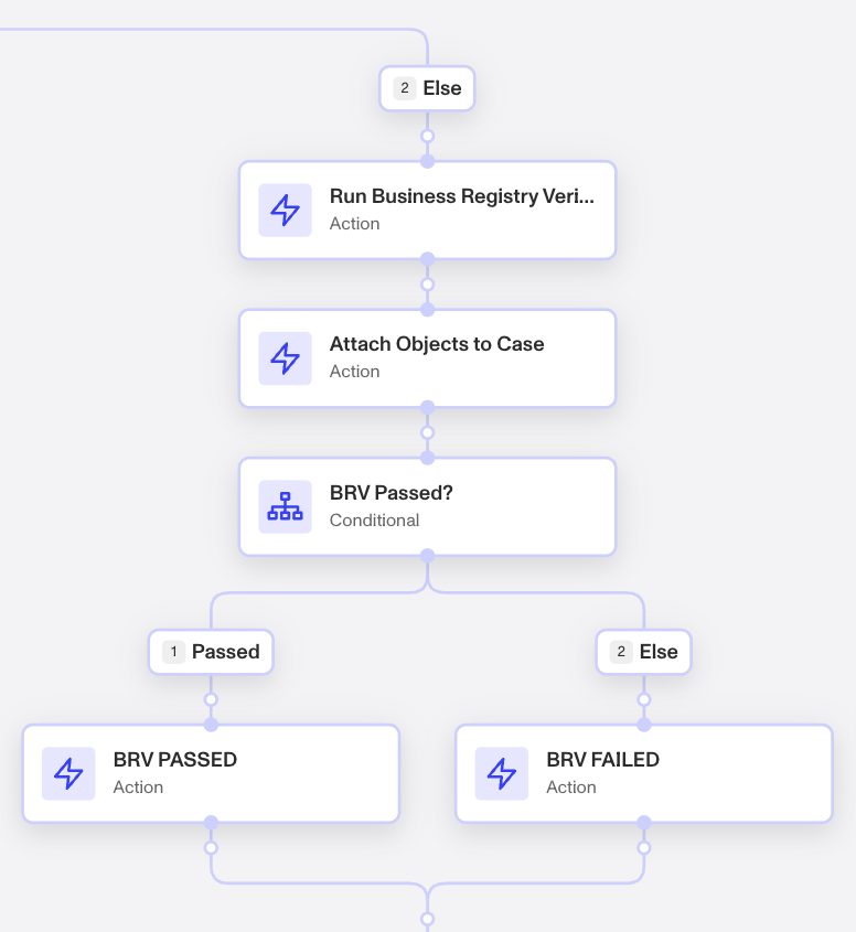 Vanilla-KYB-Workflow005