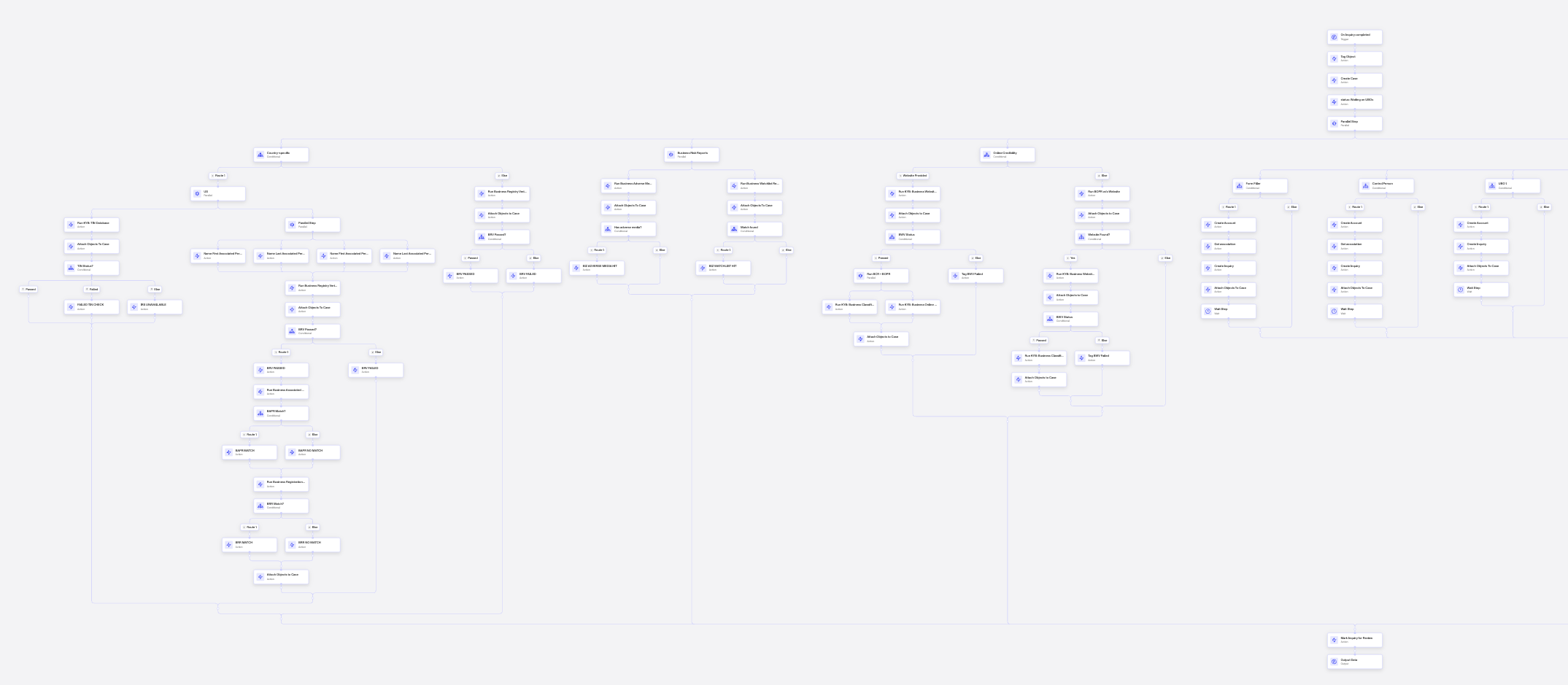 Vanilla-KYB-Workflow001