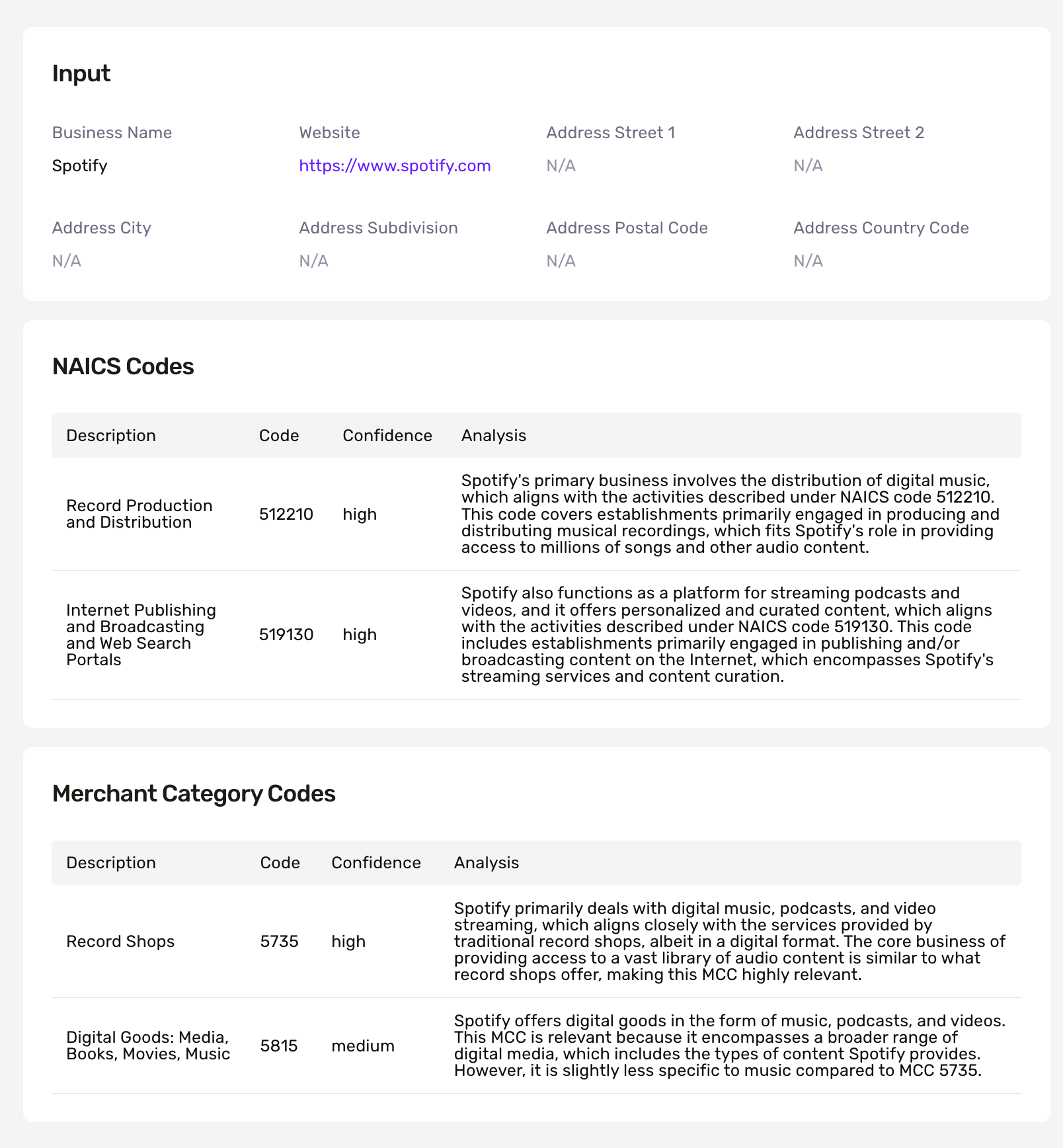 Business Classification Report