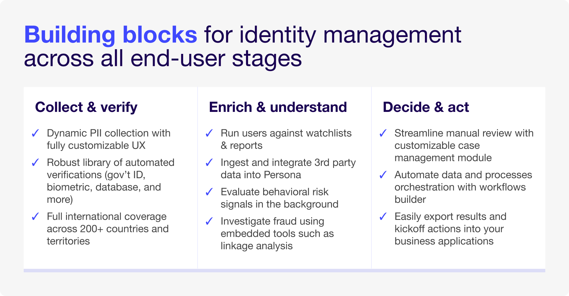 Building blocks for identity management across all end-user stages
