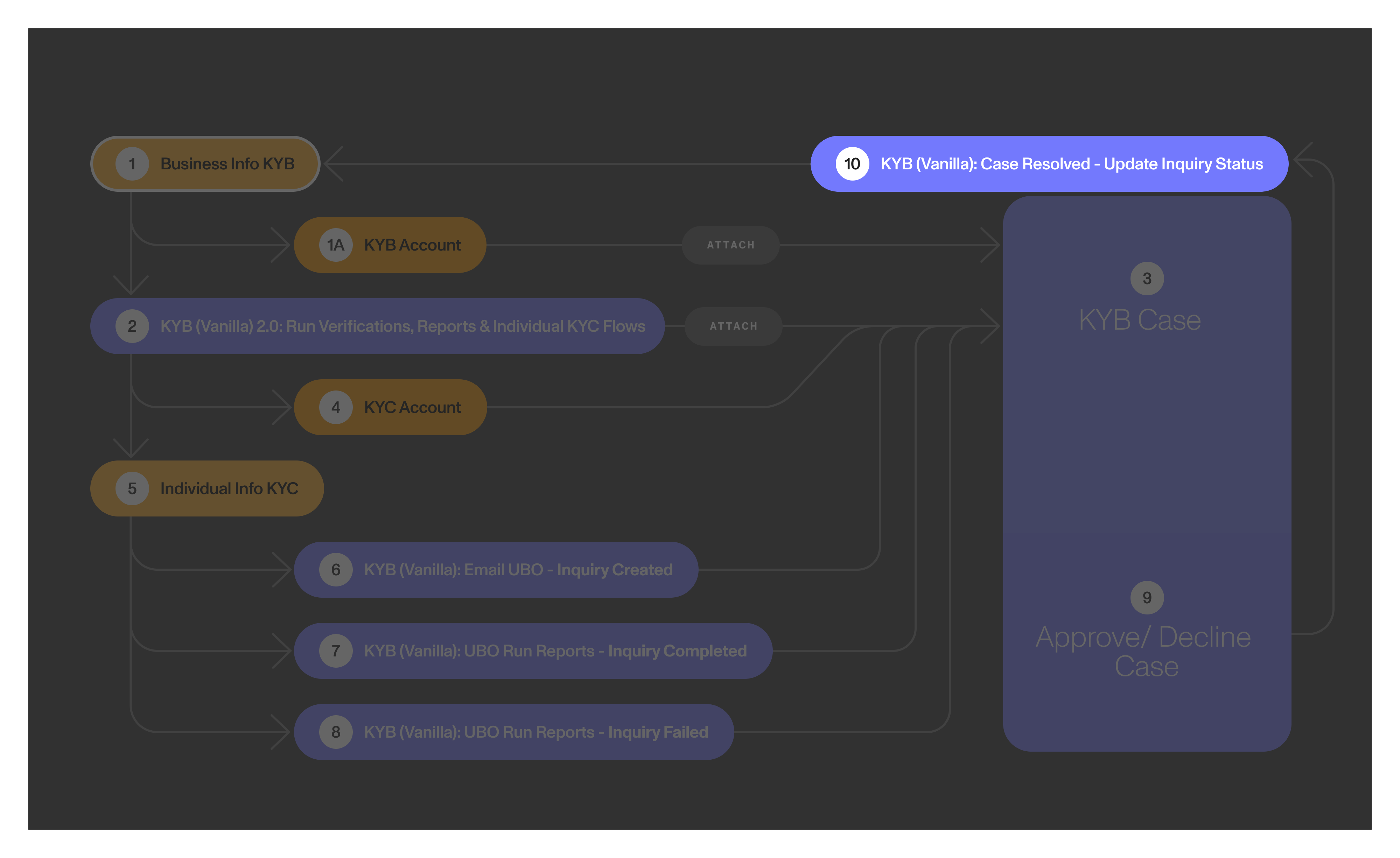 KYB graph Dec16-case-resolved