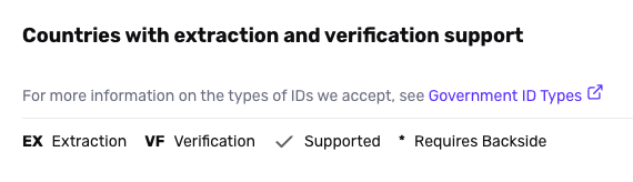 govt-id-map