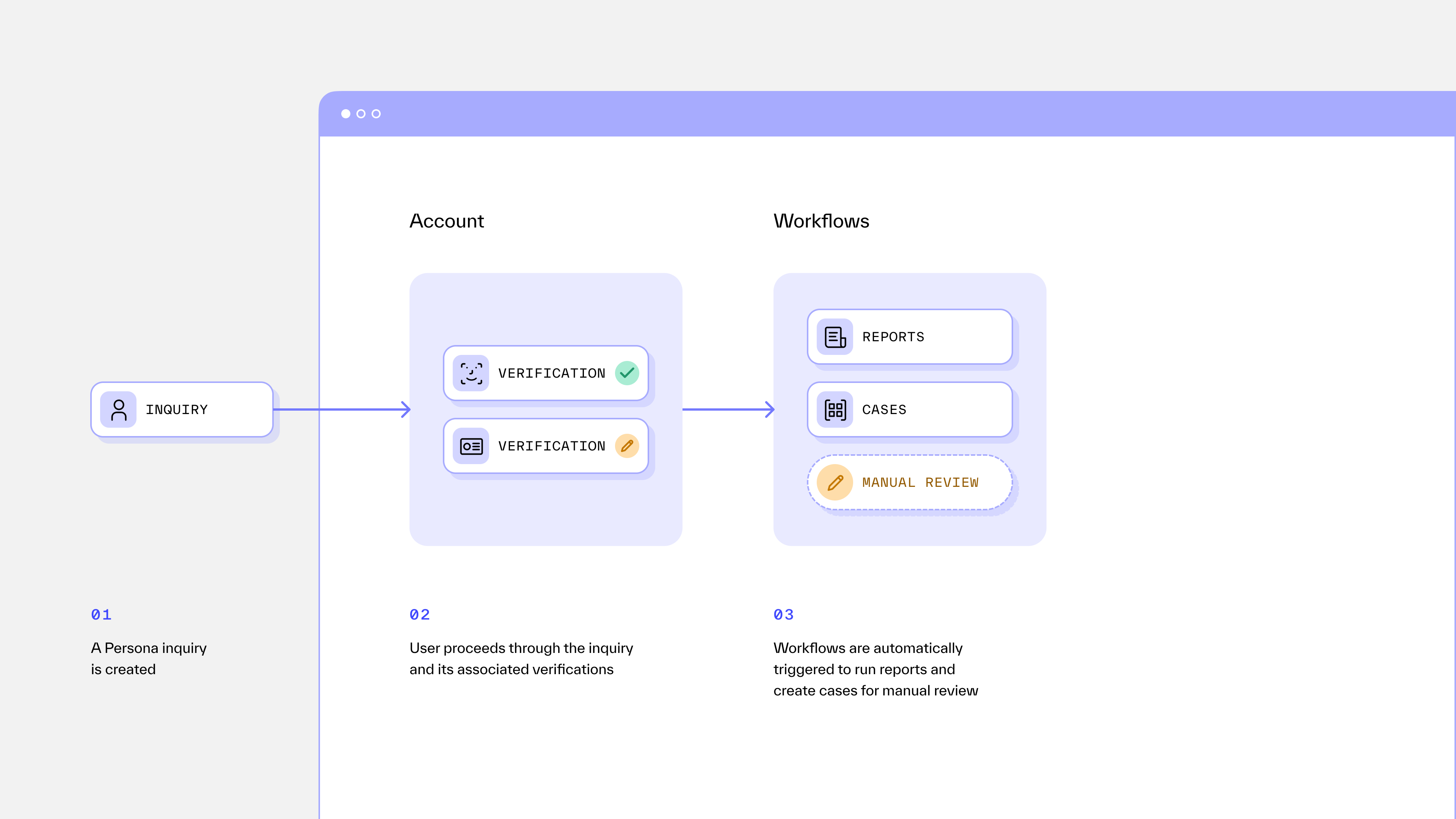 Workflows