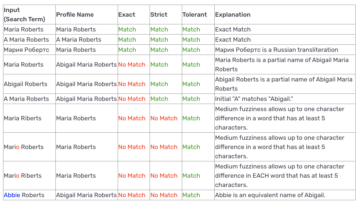 reports-name-match-requirements