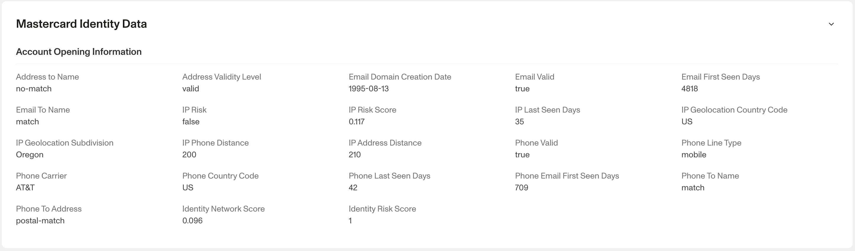 Mastercard Integration Example Scores