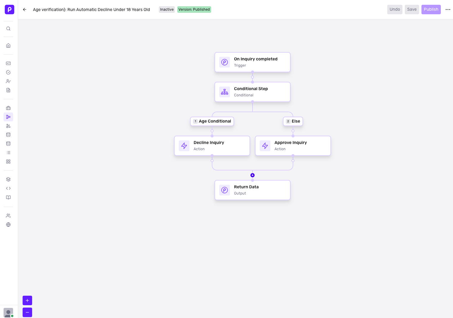 Workflows that perform automation and conditional logic