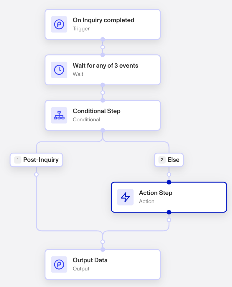 NotificationWorkflowExample001