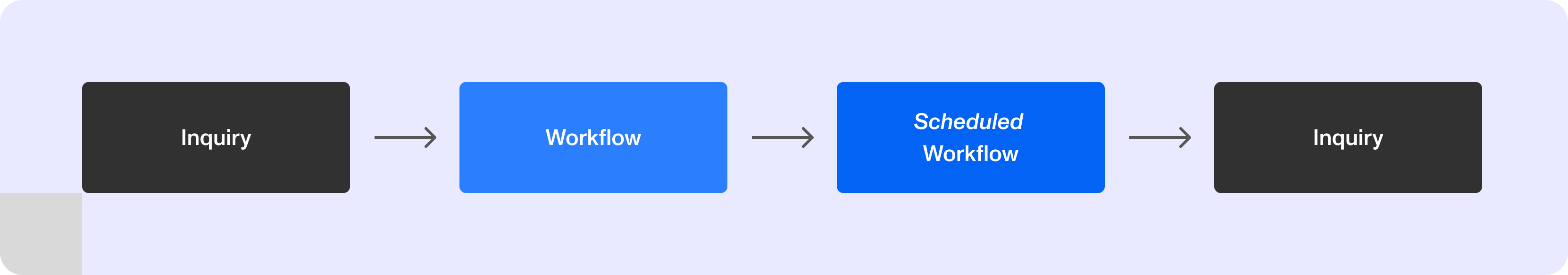 Inquiry>Workflow>Scheduled>Inquiry