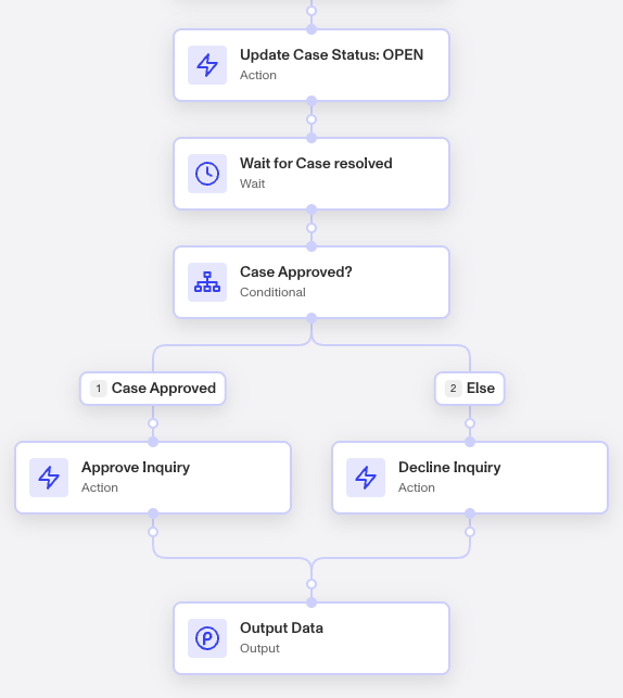 InquiryResolutionViaCase002