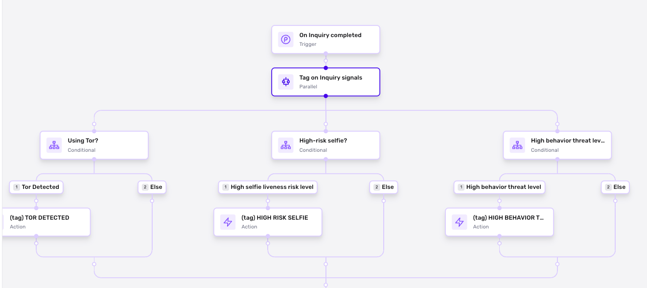 Using workflow