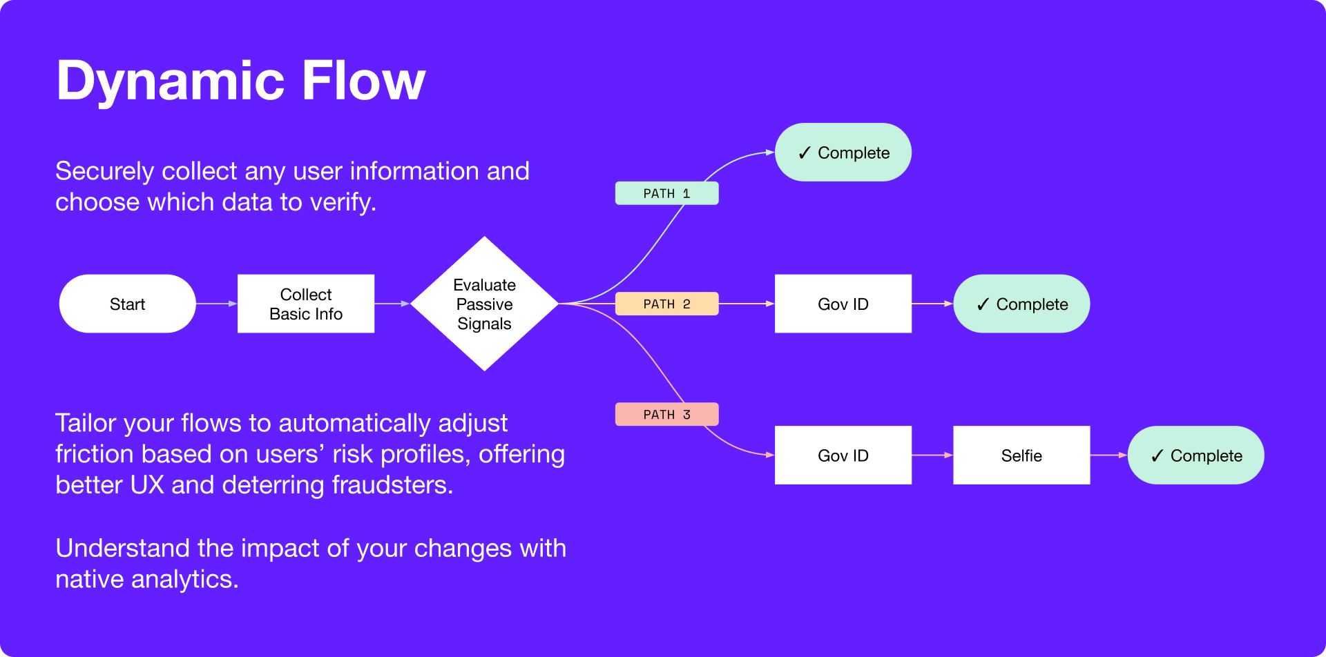 02-dynamicFlow