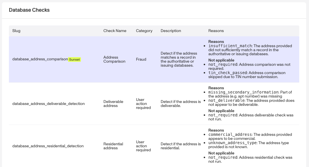 databaseverificationchecks1
