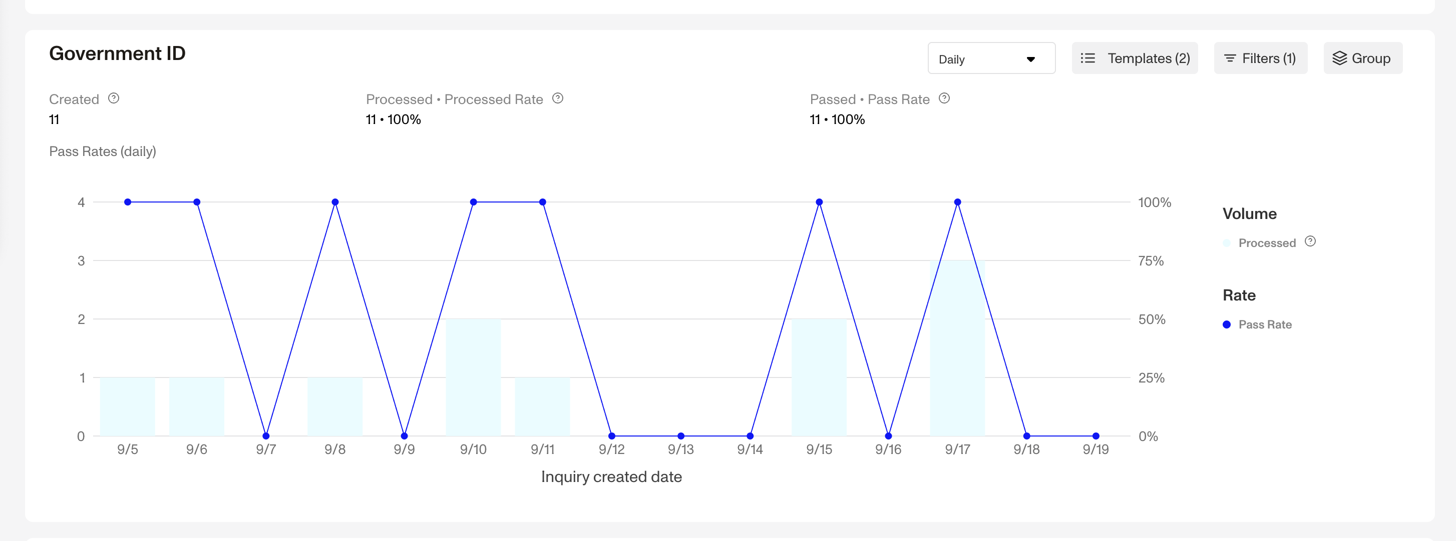 Metrics