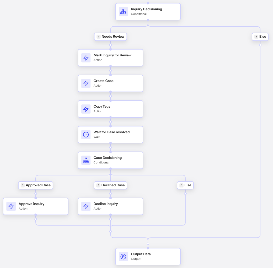 FraudSignalsSolution002