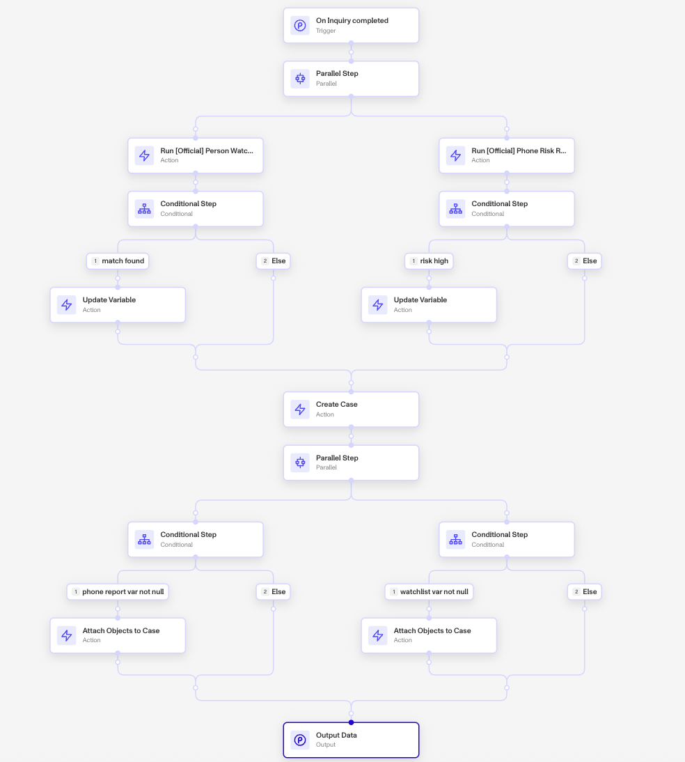 Workflow Variables Example