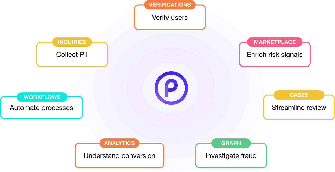 03-personaCapabilityCloud