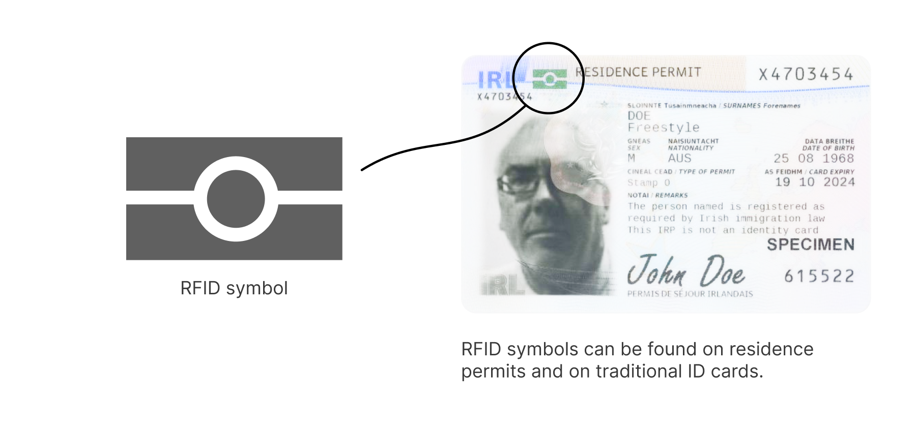 RFID symbol on ID card 