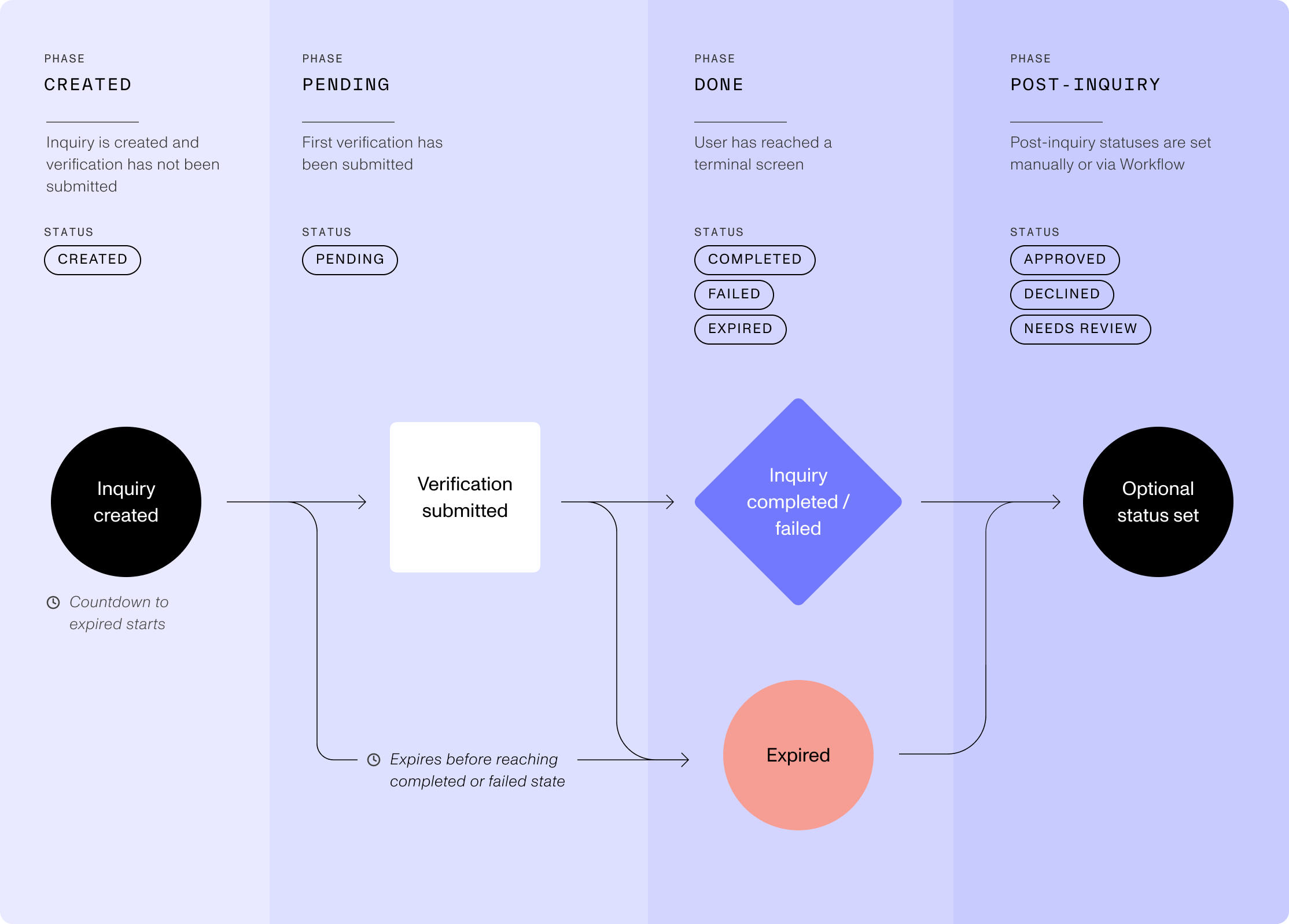 inquiry lifecycle 2025v3