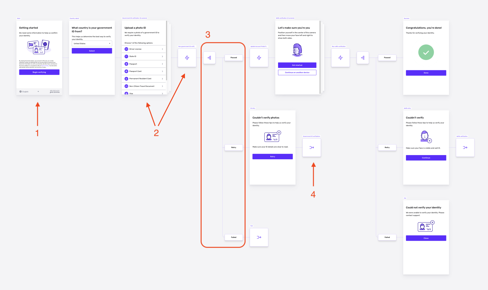 flow-editor-overview-all