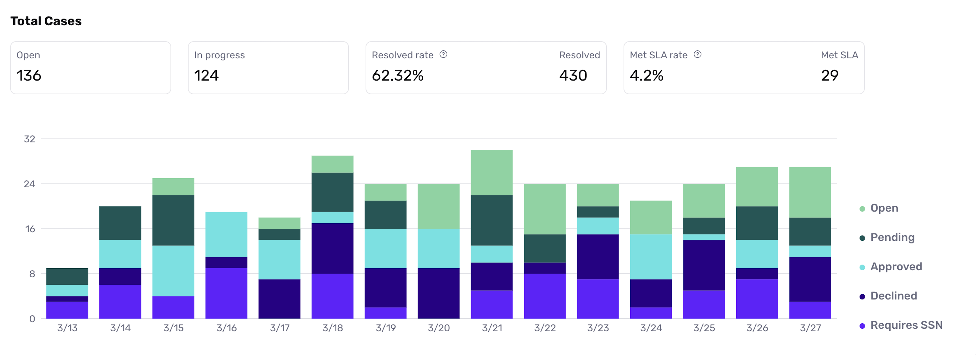 cases-analytics-totals.png