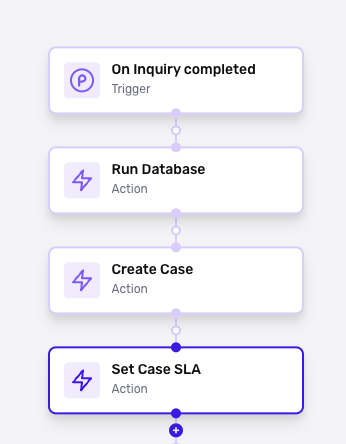 case-workfow-sla-example.png