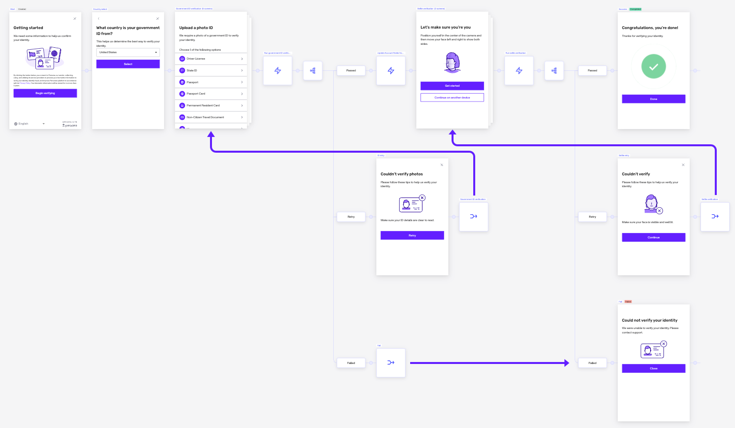 ConnectorsFromFlow