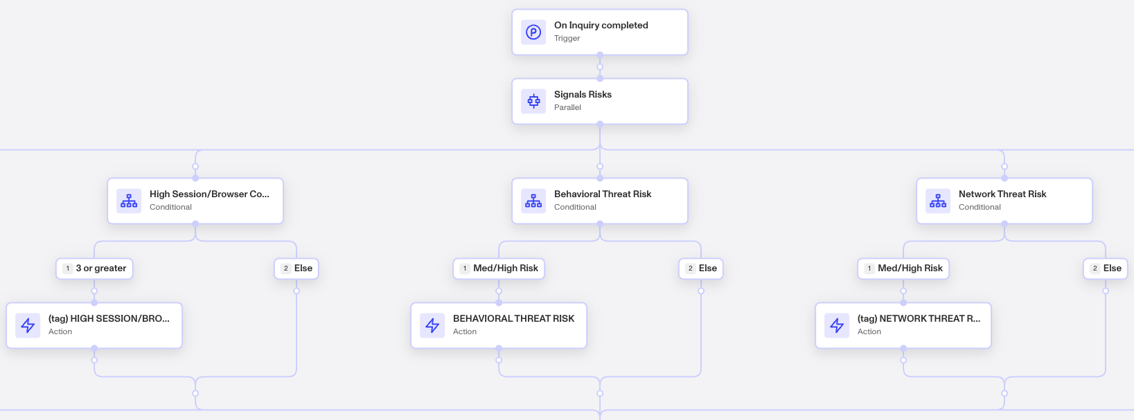 FraudSignalsSolution001