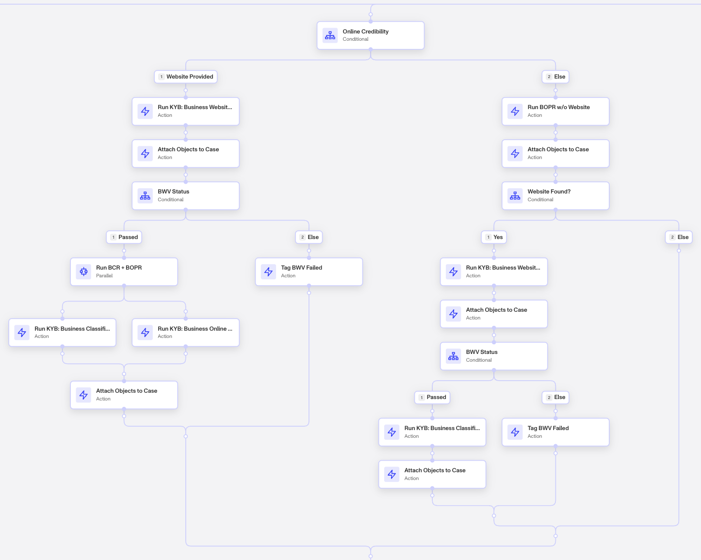Vanilla-KYB-Workflow006