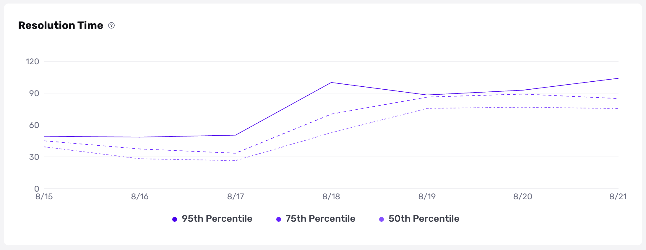 withpersona.com_dashboard_case-analytics_productivity_filter__7B_22createdAtStart_22_3A_222021-08-02T07_3A00_3A00.000Z_22_2C_22createdAtEnd_22_3A_222021-08-17T06_3A59_3A59.999Z_22_2C_22caseStatus_22_3A_5B_5D_2C_22caseTagIds_22_3A_5B_5D___5_.png