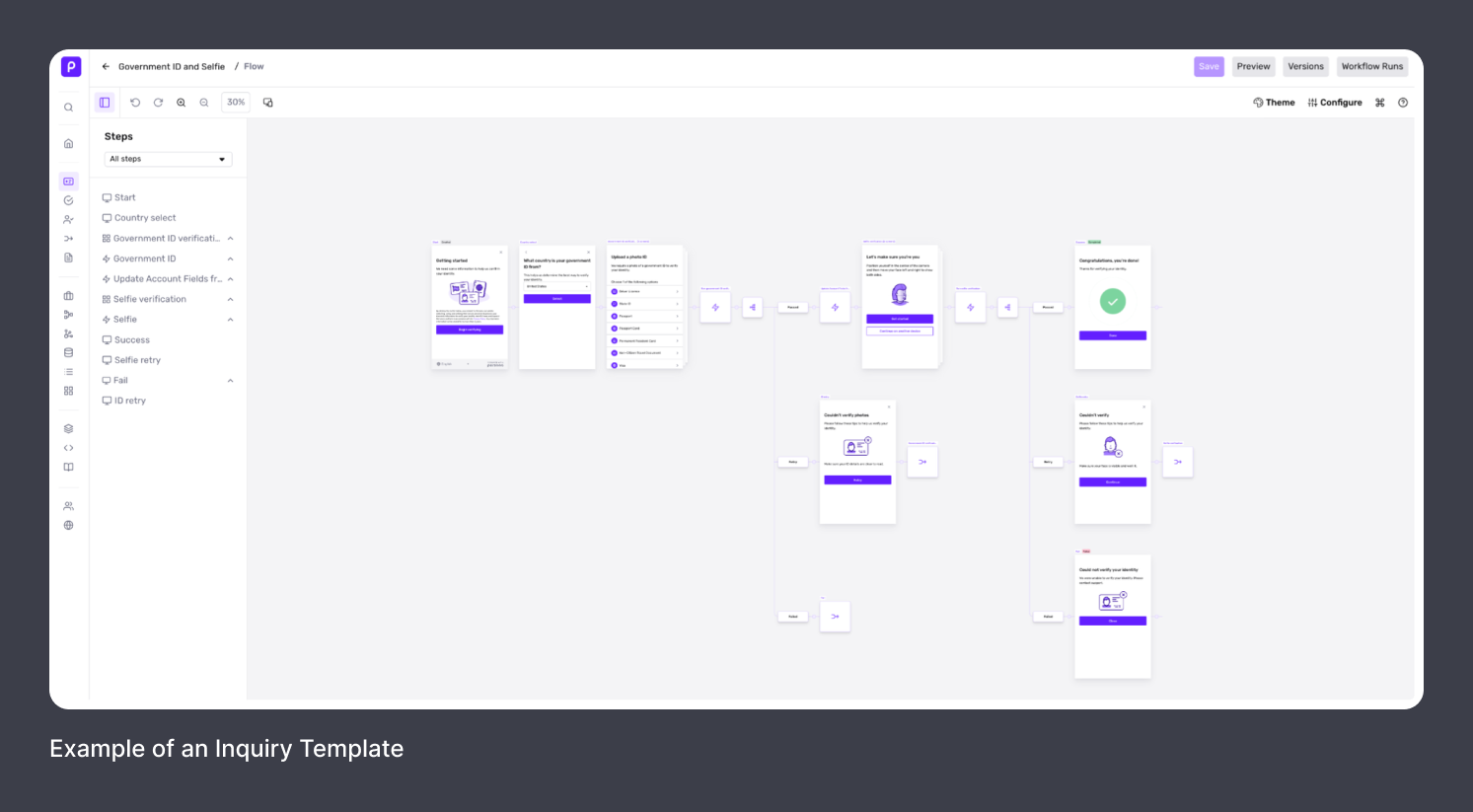 dynamicFlowTemplate