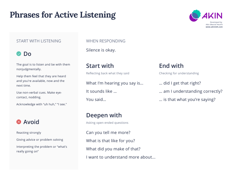 phrases-for-active-listening-doro-mind