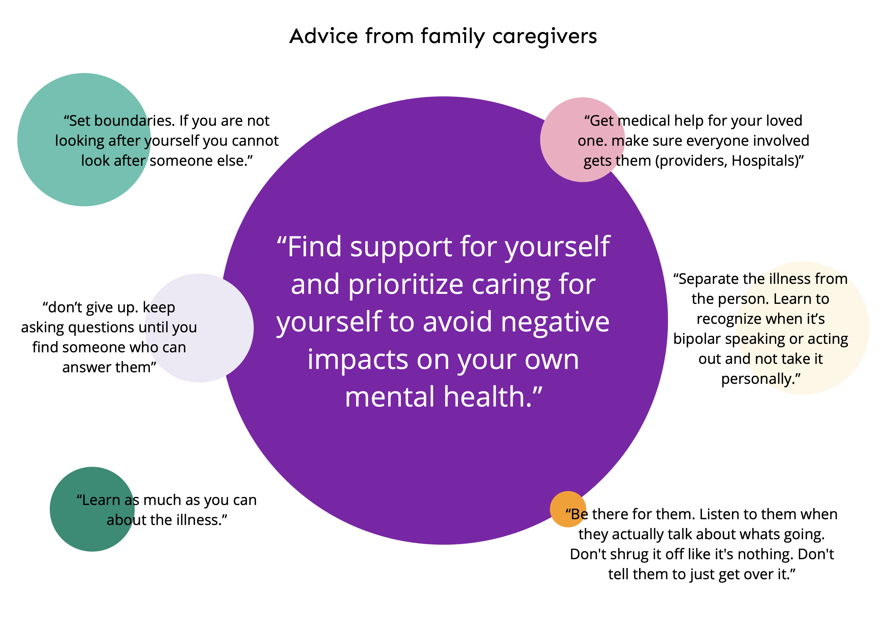 Caregiver advice preview