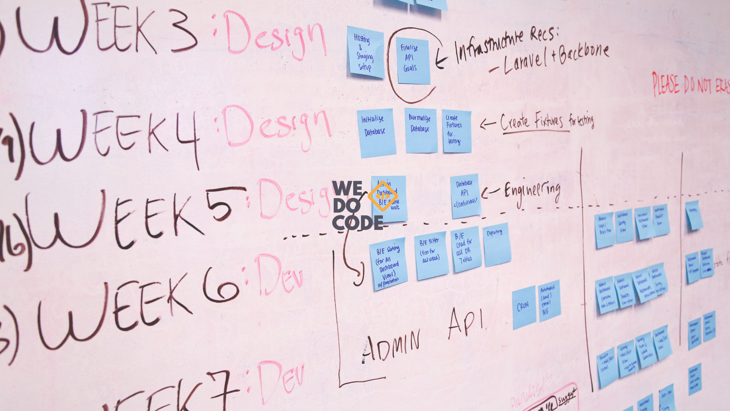 How to Create an Effective Software Development Timeline