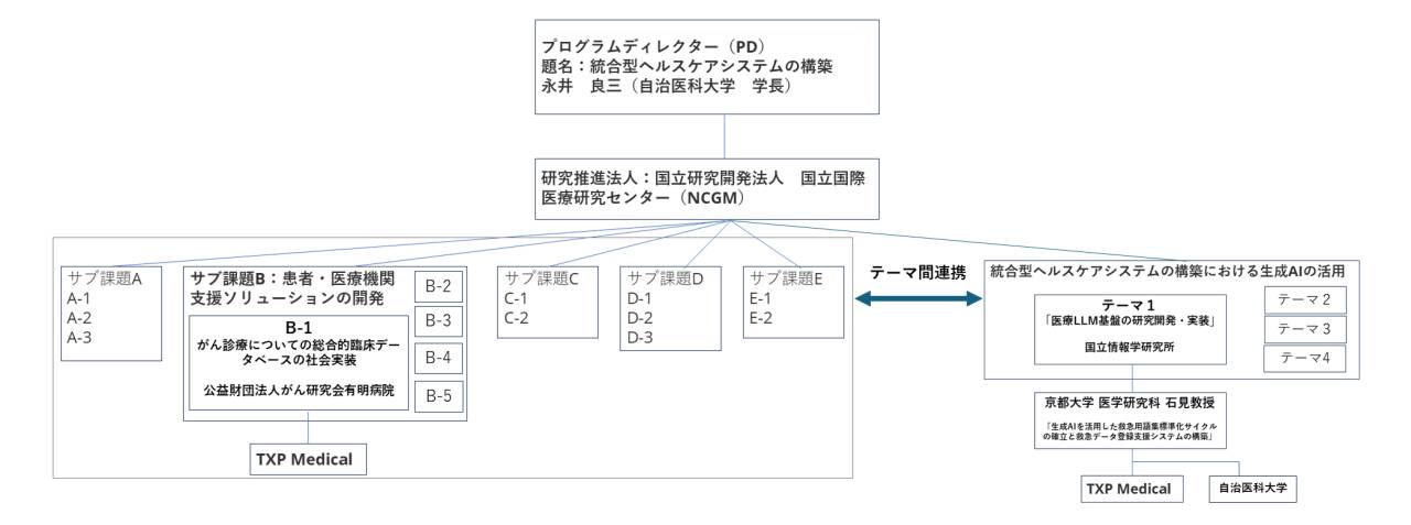 SIPthema1