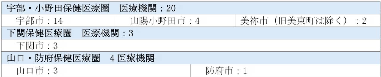 ４