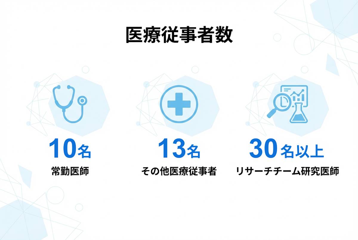 医療従事者数