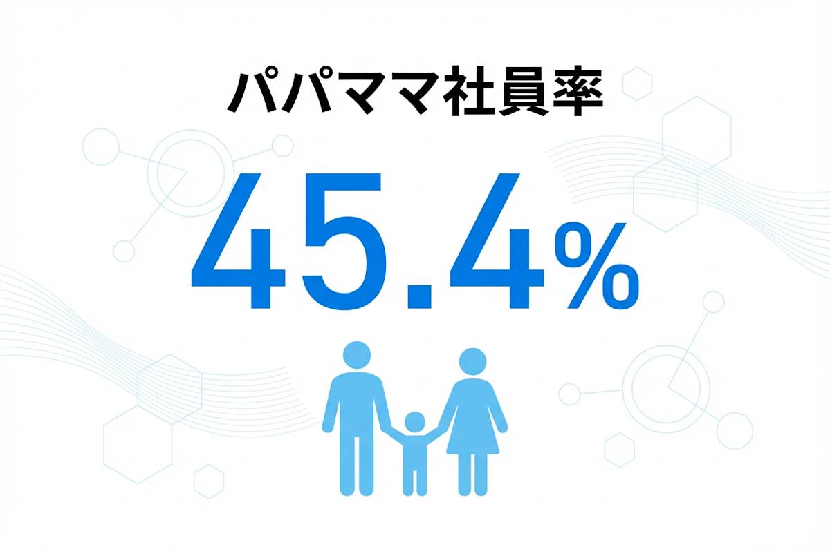 パパ・ママ率