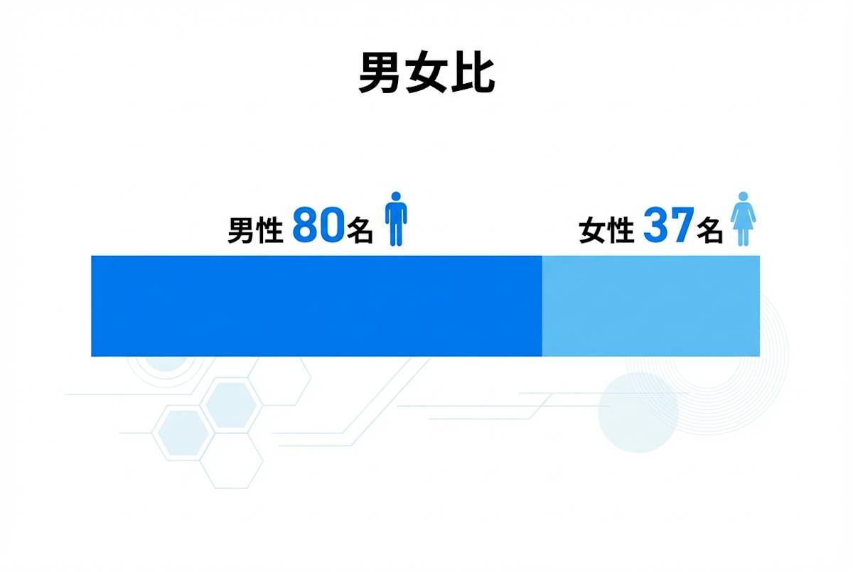 男女比