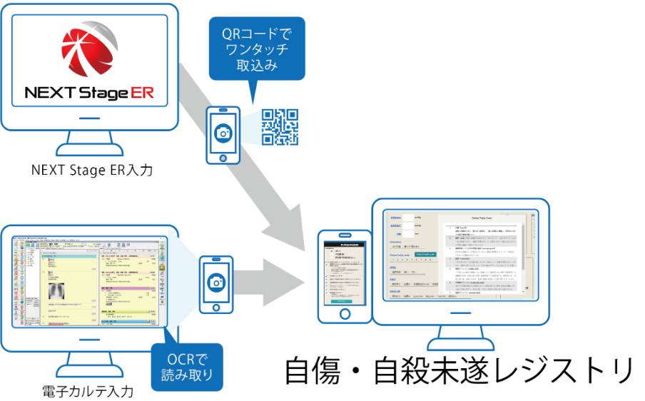 TXP Medical、いのち支える自殺対策推進センターと連携し、自傷・自殺未遂レジストリを構築