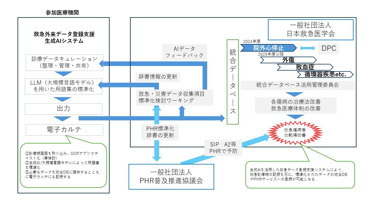 SIPthema1フロー