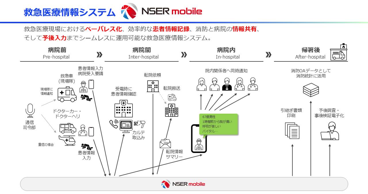 nserm_202501_01