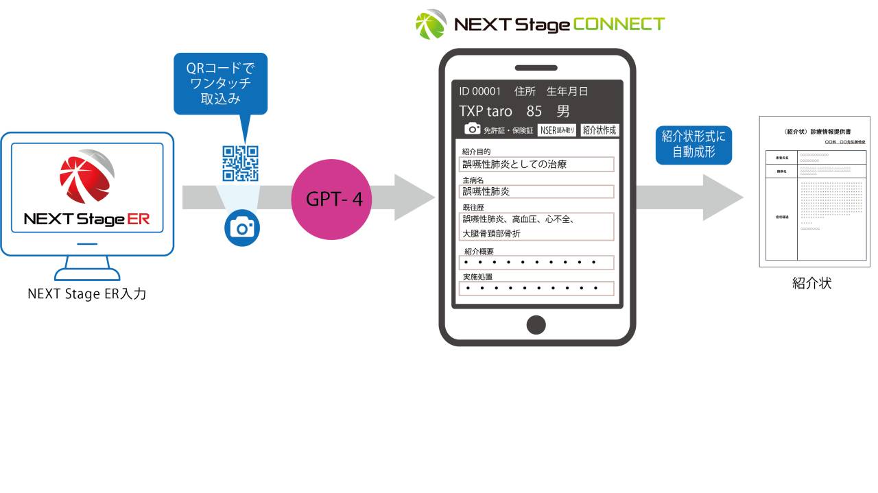 NEXT Stage CONNECT