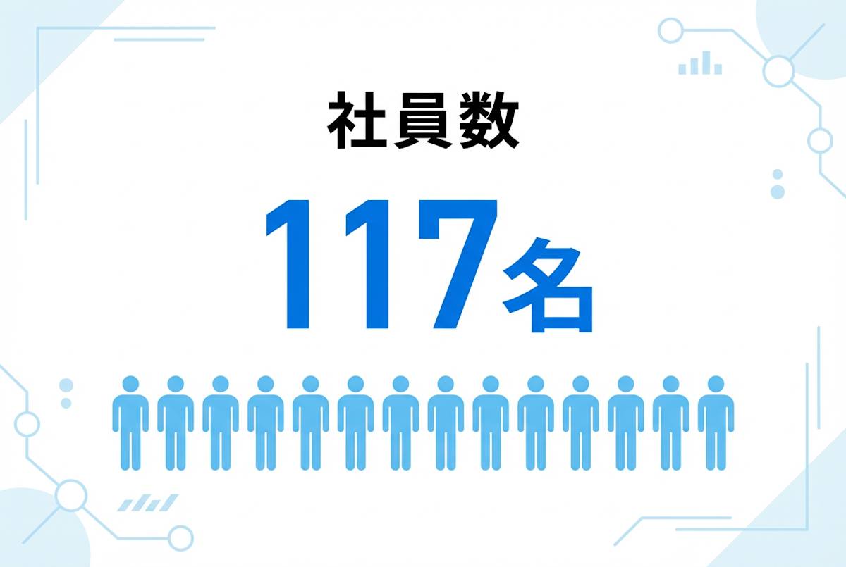 社員数