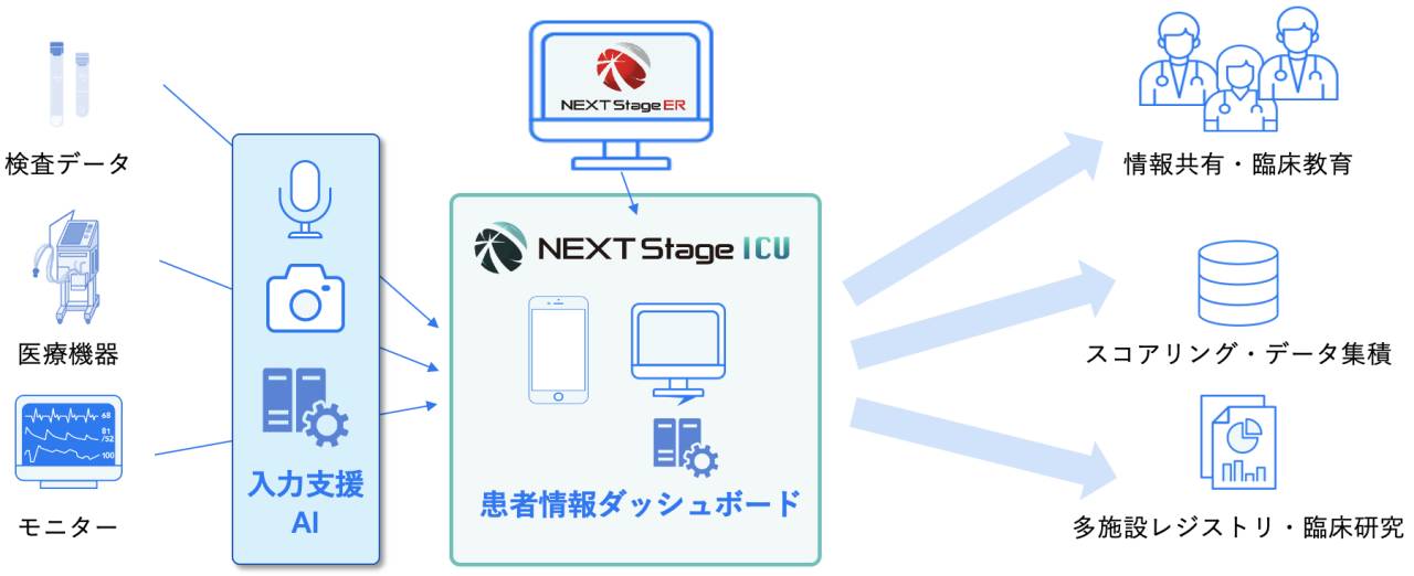 NSICU概要イメージ